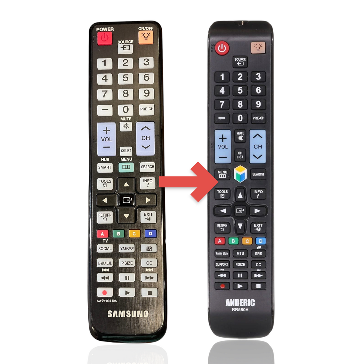 Anderic replacement remote for Samsung TVs with black casing, numeric keypad, and essential navigation buttons.