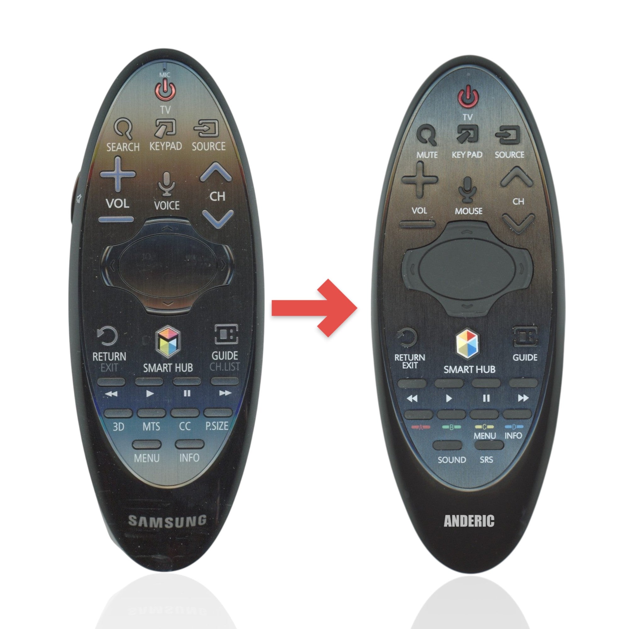 Anderic replacement remote control for Samsung Smart TV with pointer functionality and ergonomic black design