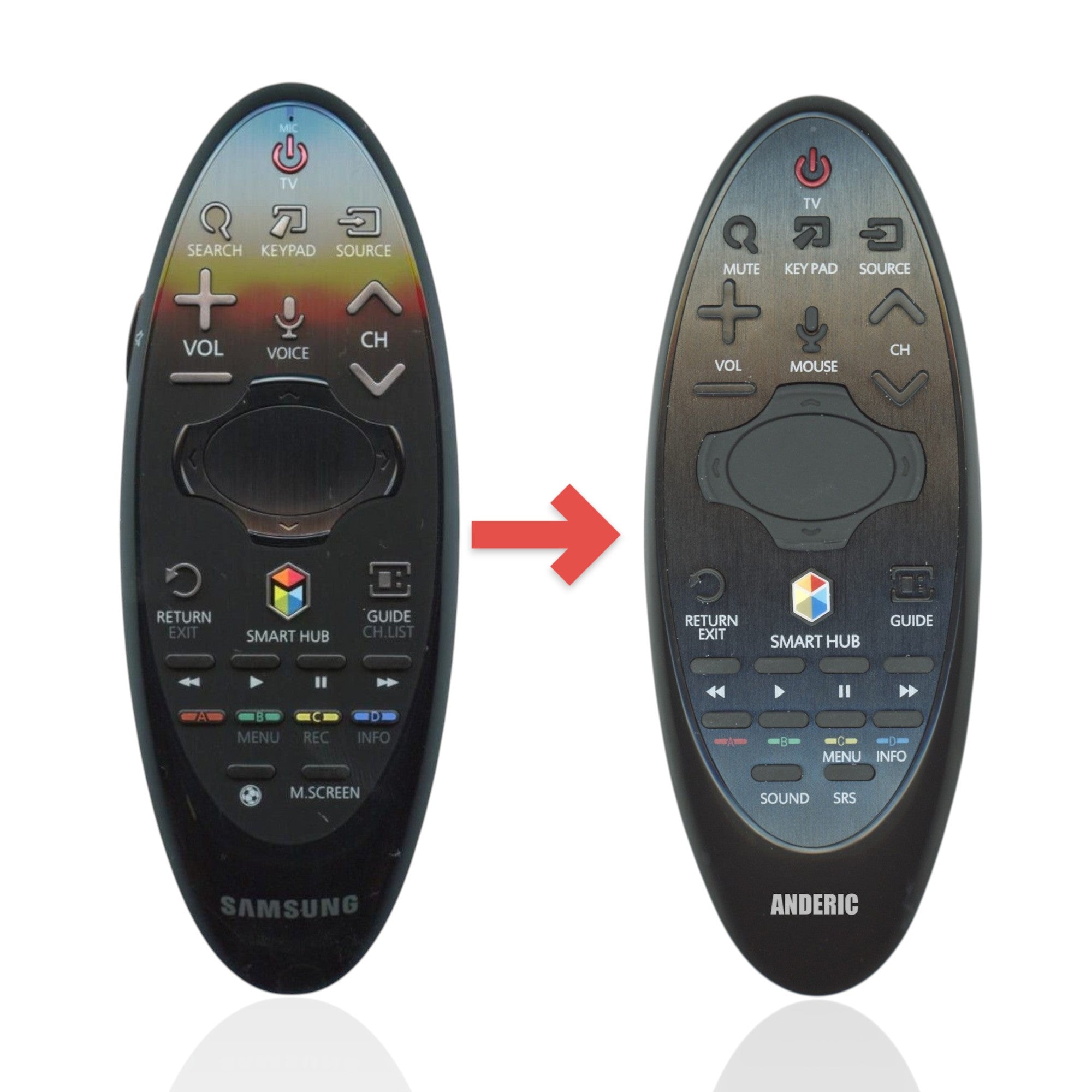 Anderic replacement remote for Samsung Smart TV with pointer cursor, Smart Hub, and media control buttons.