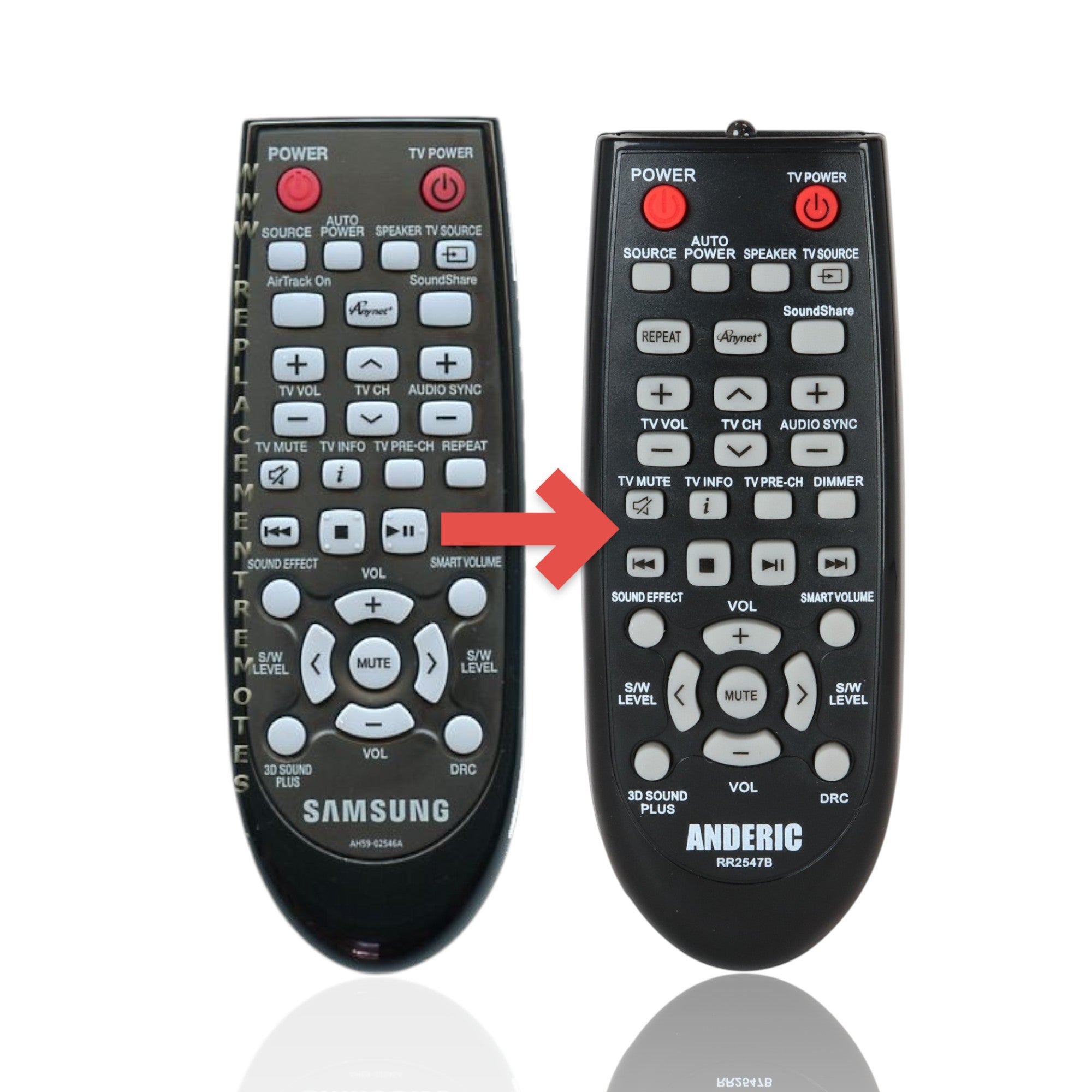 Anderic replacement remote control for Samsung sound bars featuring black casing and clearly labeled white buttons