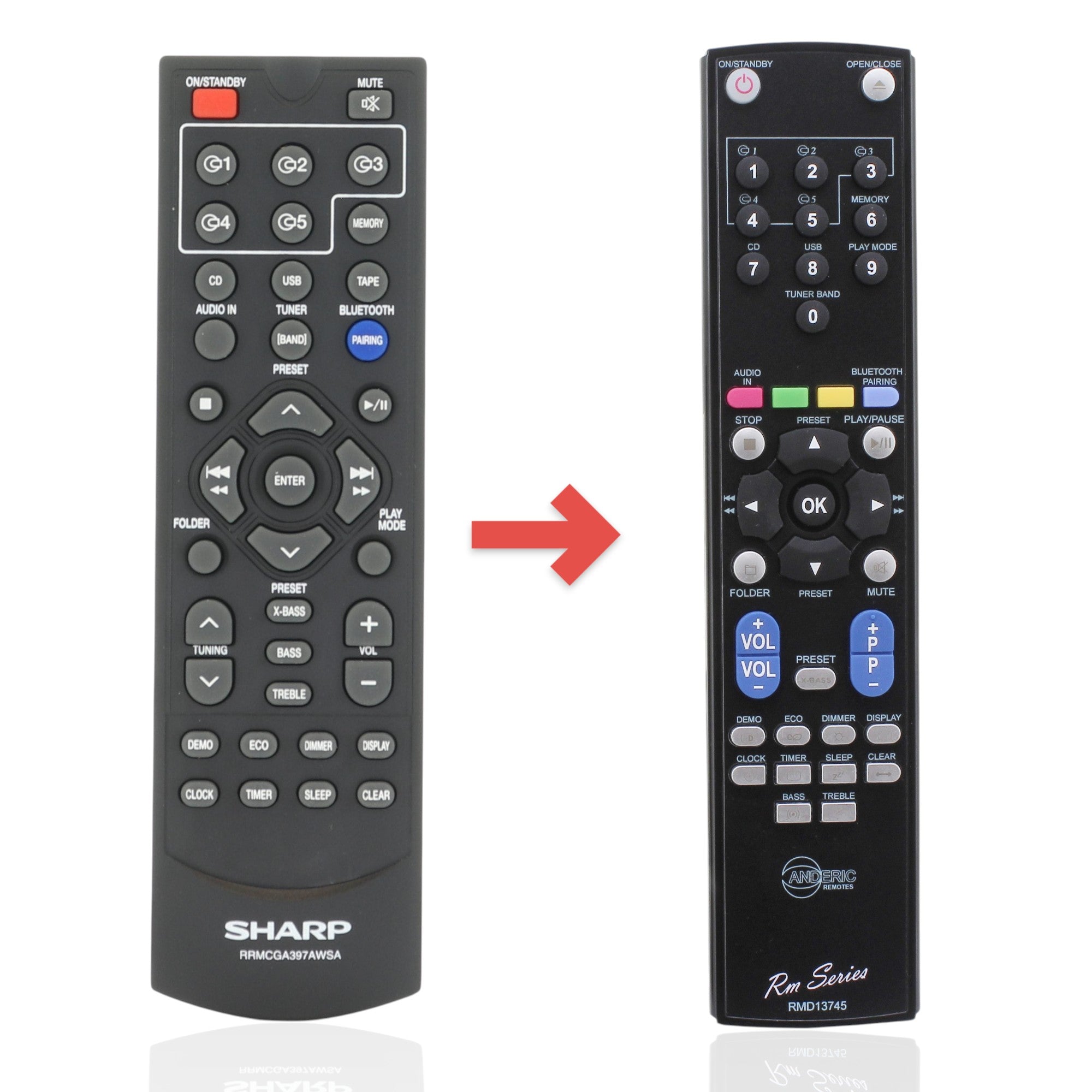 Anderic replacement remote control for Sharp 5-disc audio systems featuring playback, volume, and input buttons.