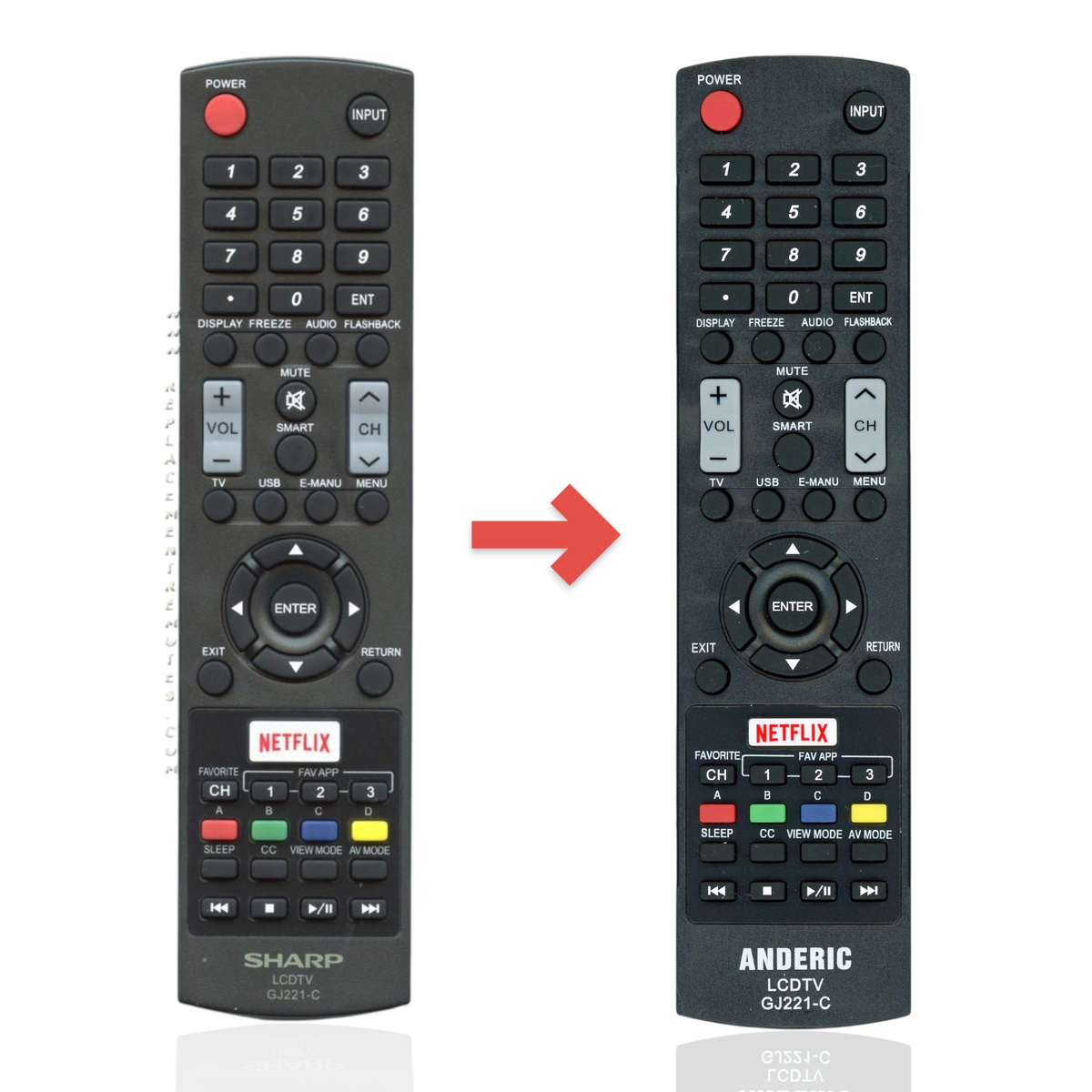 Anderic replacement remote control for Sharp LCD Smart TVs featuring a dedicated Netflix button and numeric keypad.