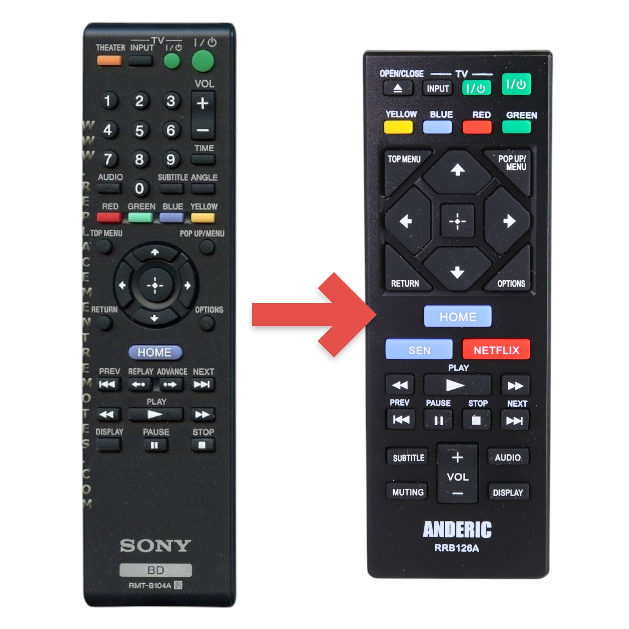 Anderic replacement remote control for Sony Blu-ray players, featuring black casing and multi-colored function buttons.