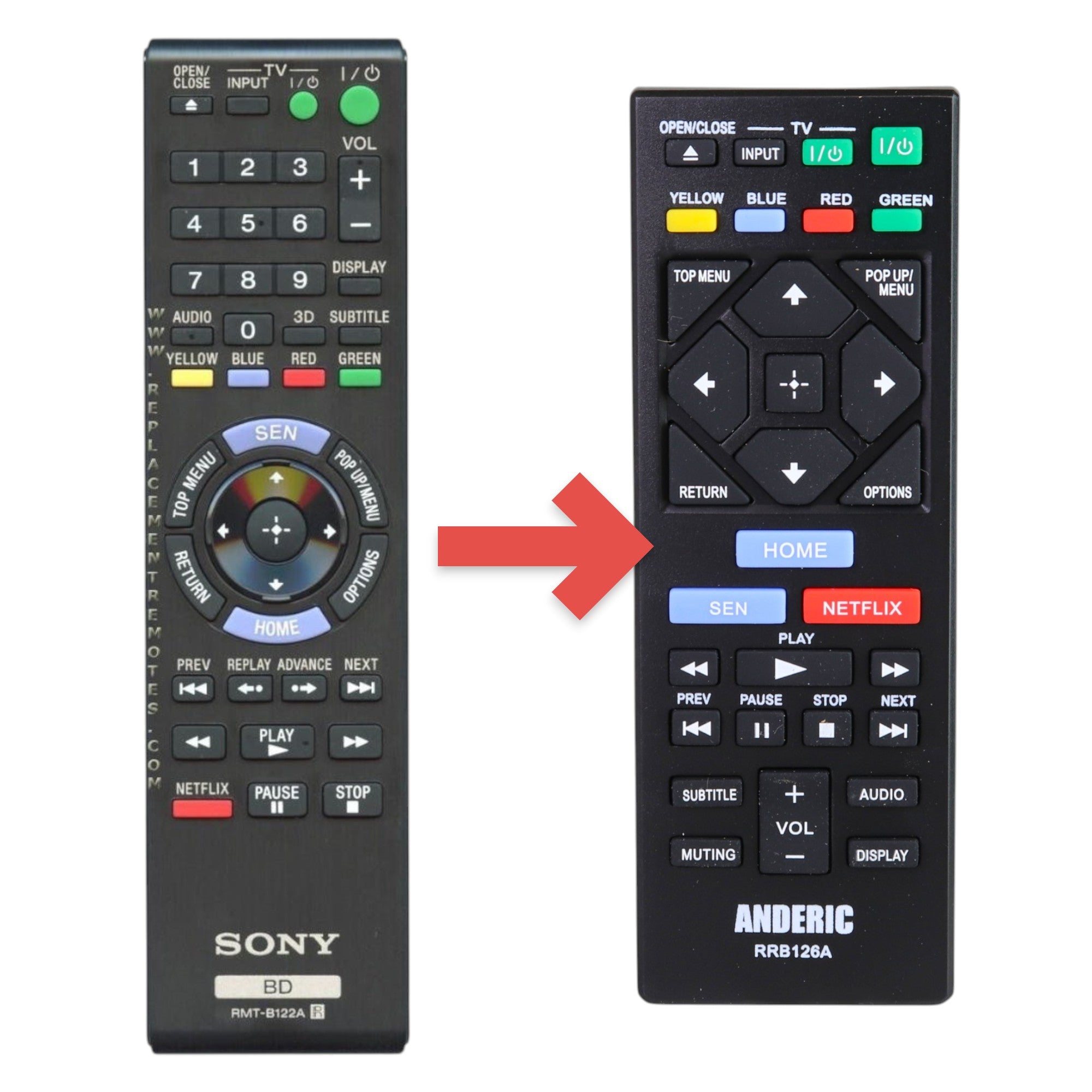 Anderic replacement remote control for Sony Blu-ray players with playback, navigation, and volume buttons.