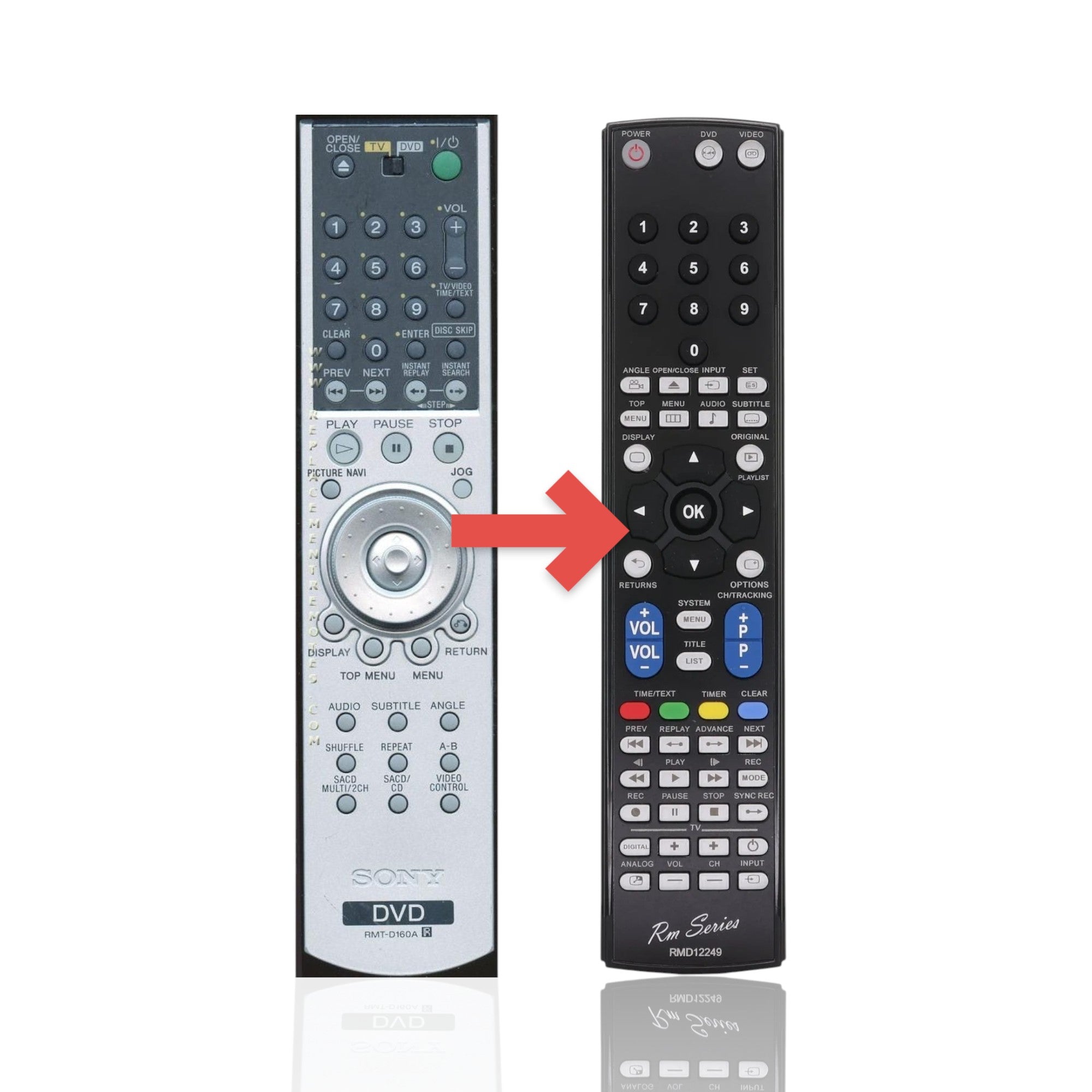 Anderic replacement remote control for Sony DVD players featuring playback, menu, and navigation buttons.