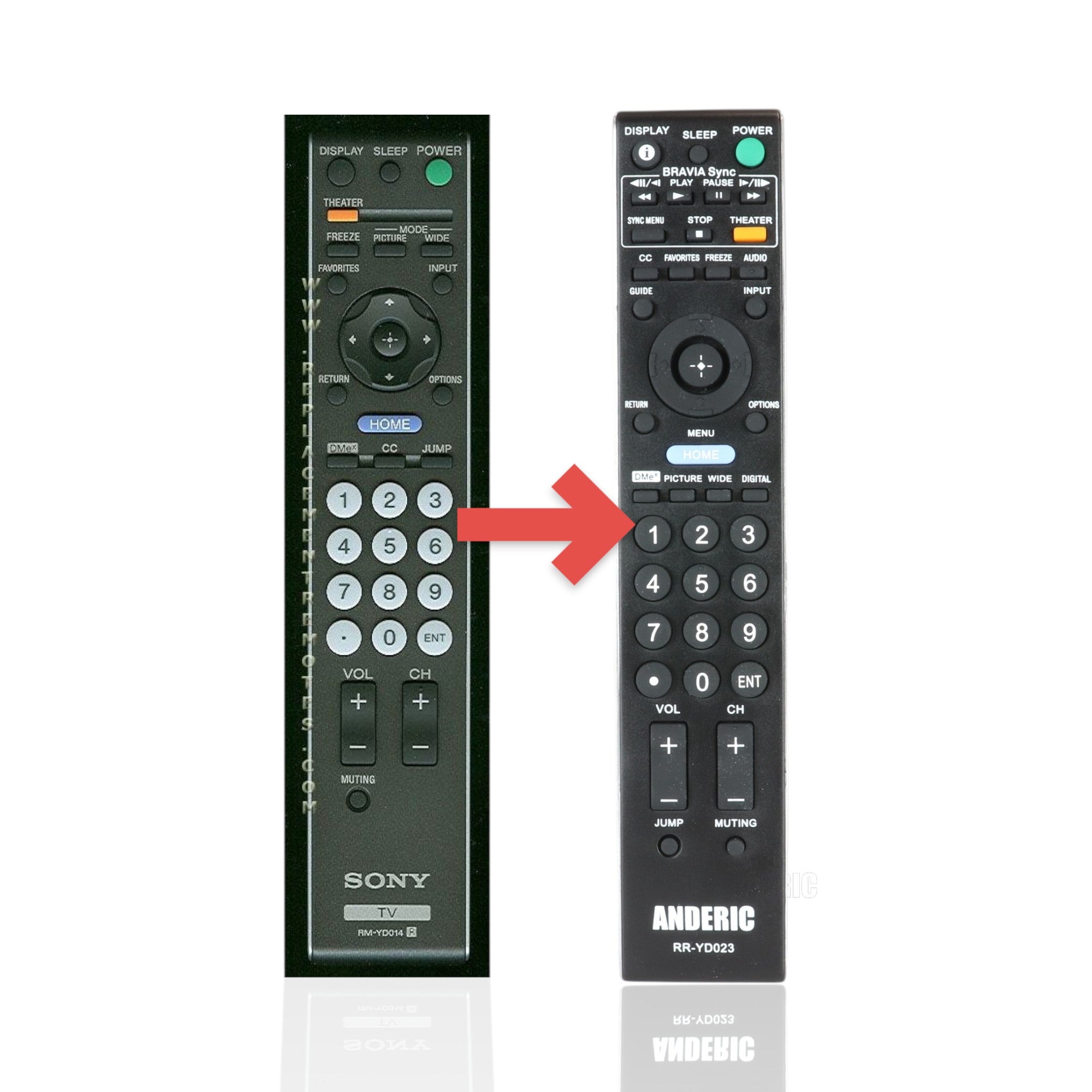 Anderic black replacement remote control for Sony RM-YD014 TV with standard numeric keypad and function buttons