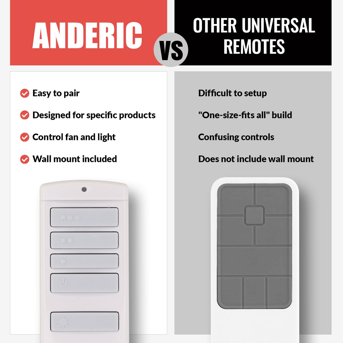 Anderic TR258A ceiling fan remote control comparison chart highlighting ease of use and wall mount inclusion