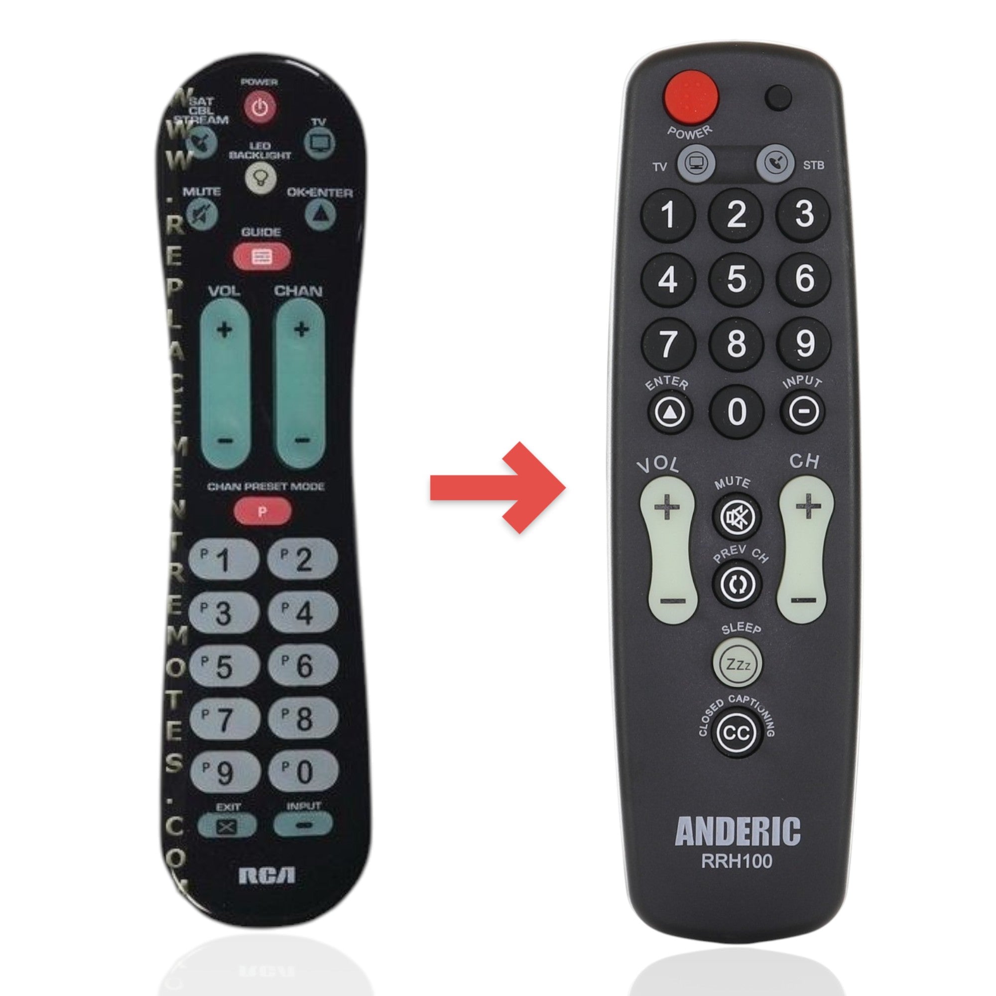Anderic RRH100 universal remote control for RCA televisions with black casing and clearly labeled buttons.