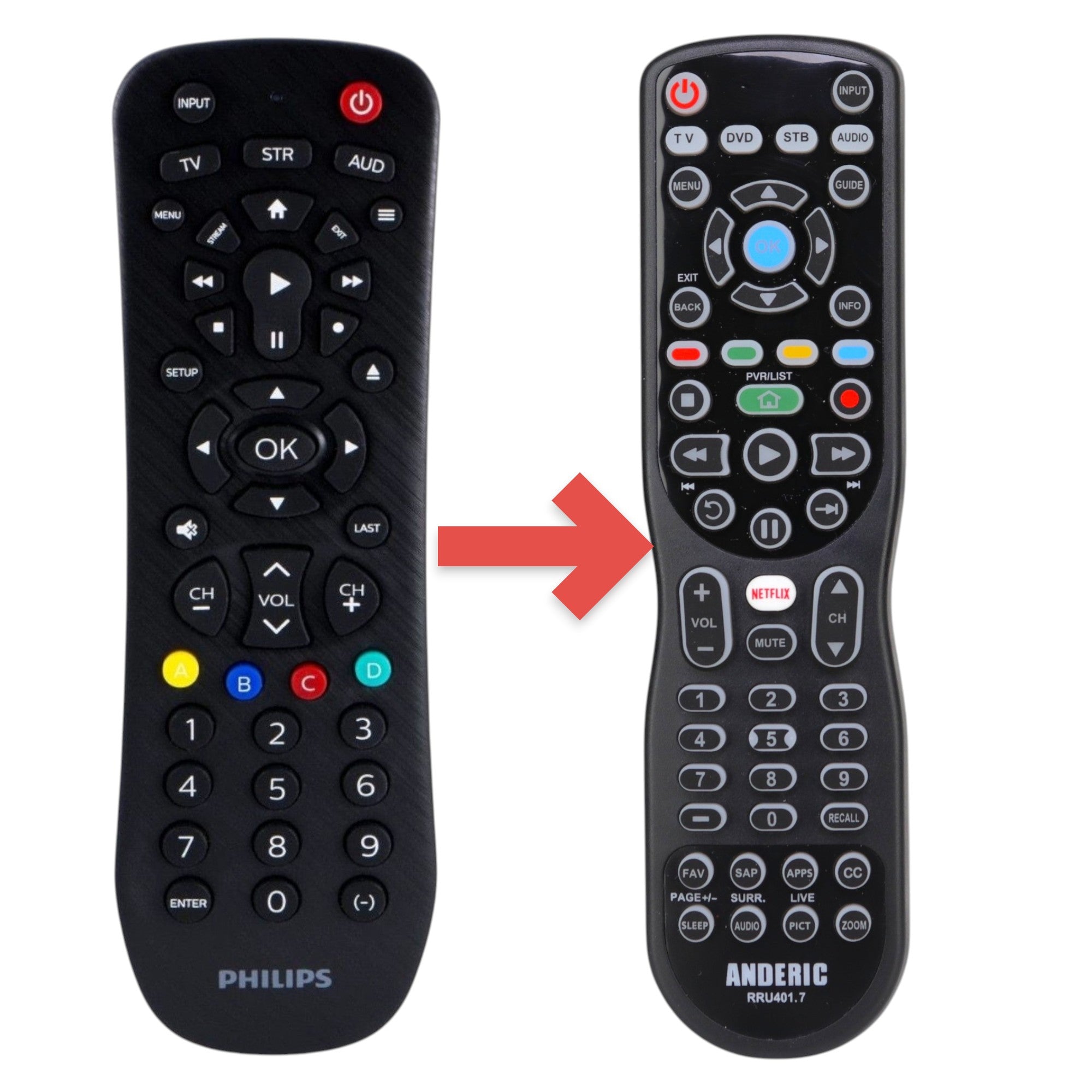 Anderic universal remote control for TVs and media players with black casing and clearly labeled buttons.