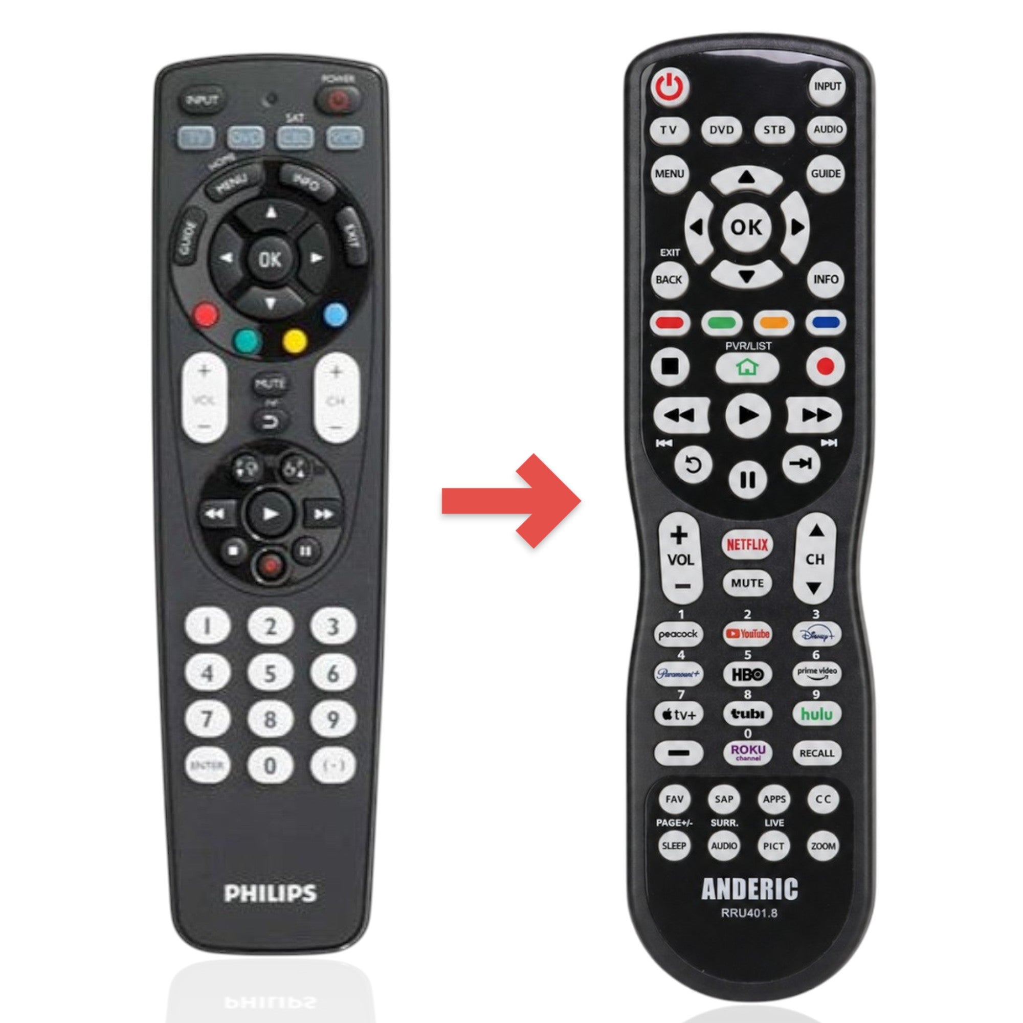 Anderic 4-device universal remote control with backlit keypad, dedicated streaming buttons, and numeric interface.