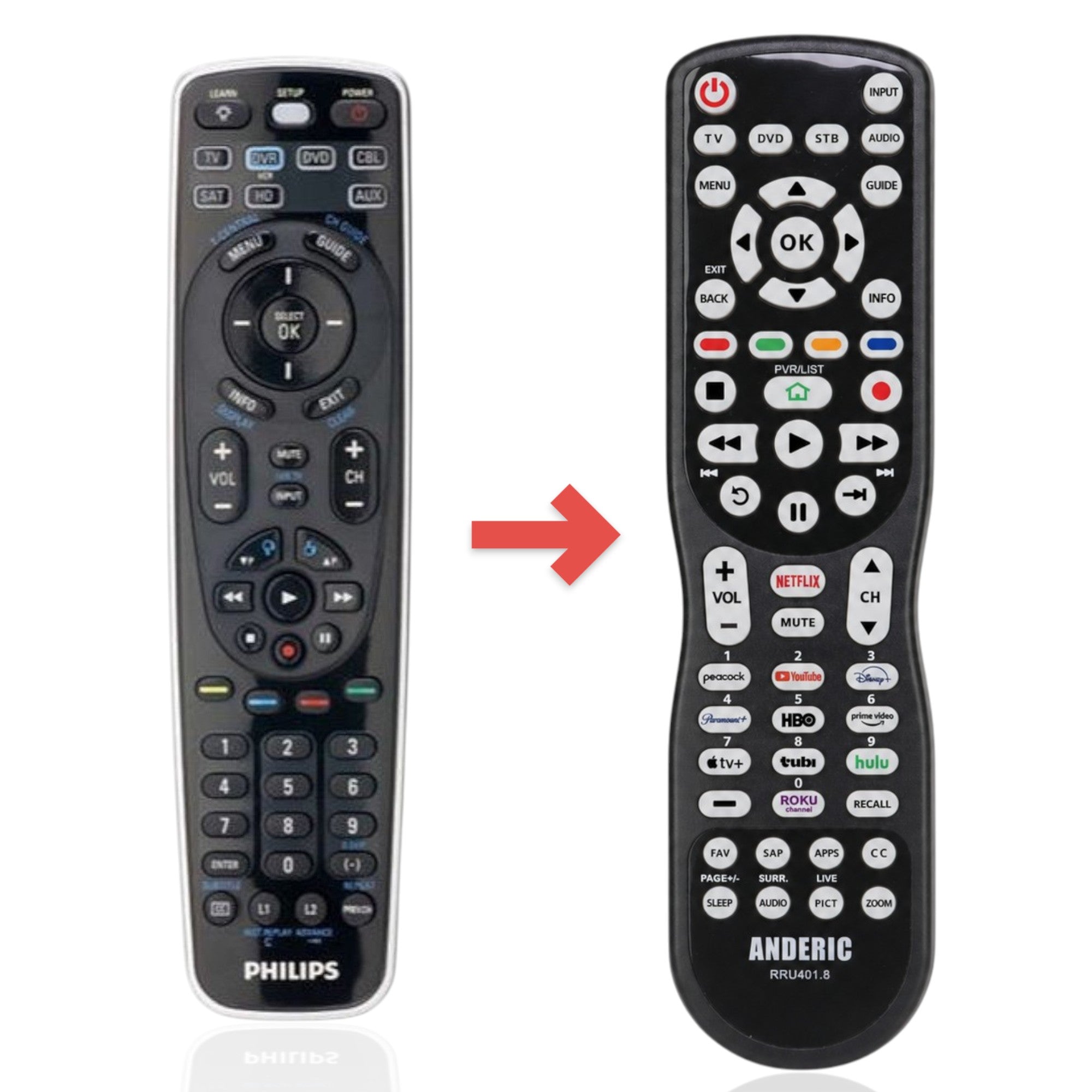 Anderic universal remote control with backlit keypad, dedicated streaming buttons, and multi-device compatibility.