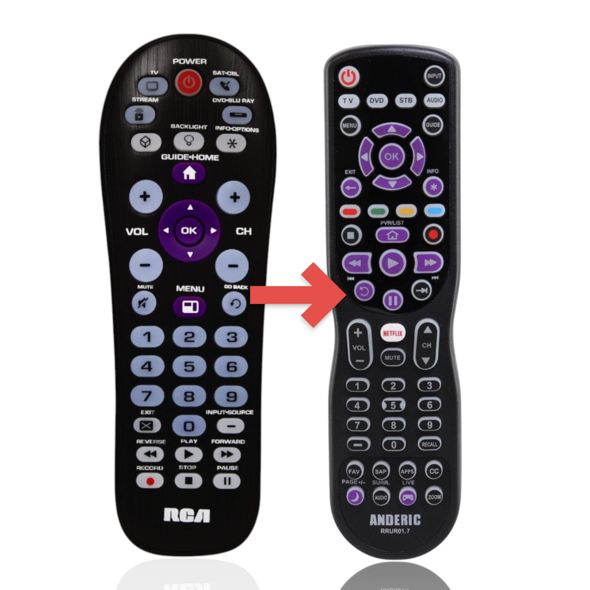 Anderic universal remote control for Roku streaming players and TVs with a backlit keypad and purple navigation ring