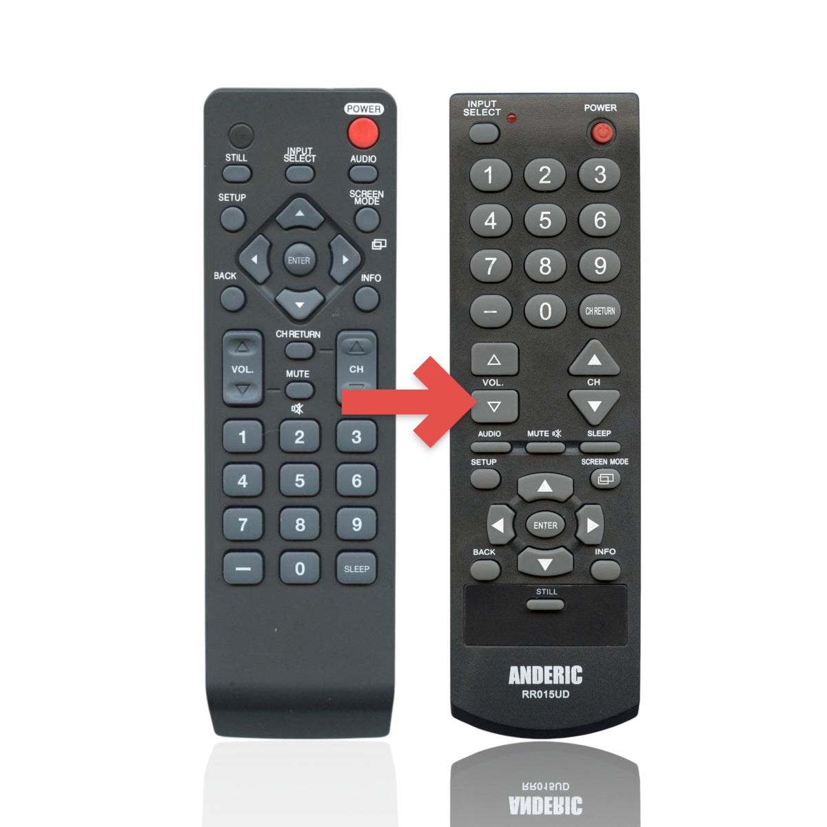 Anderic universal TV remote control with large, easy-to-read buttons for Funai, Sylvania, and Emerson televisions.