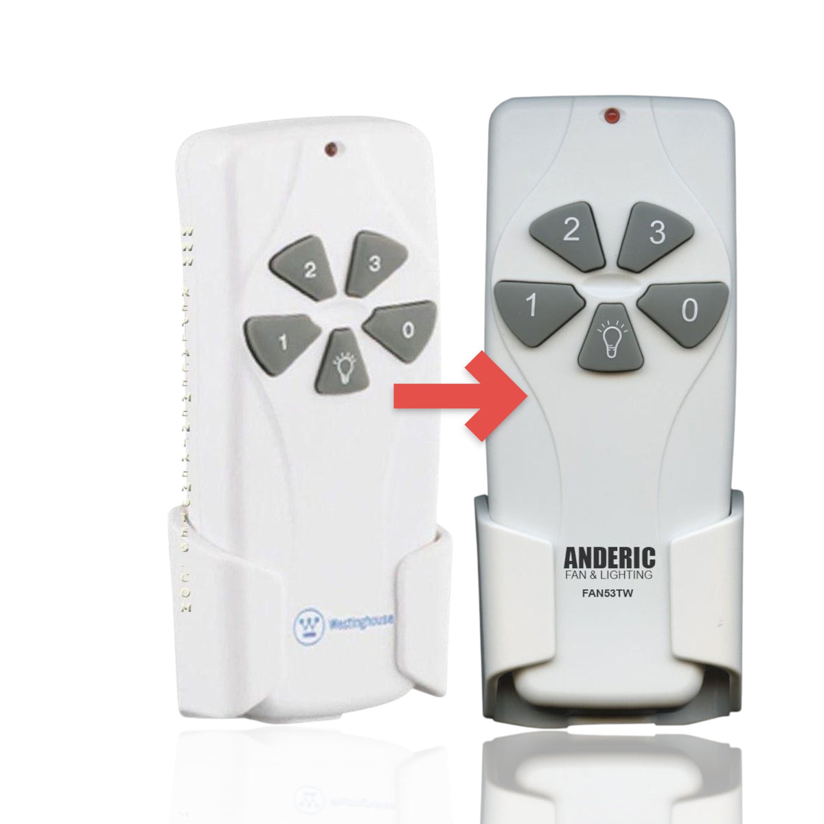 Anderic replacement remote control for Westinghouse ceiling fans with speed and light buttons in a wall mount holder.