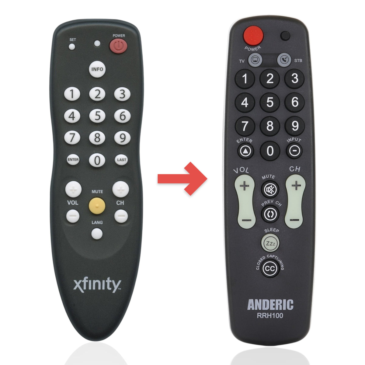 Anderic black remote control substitute for Xfinity cable boxes with ergonomic design and intuitive button layout