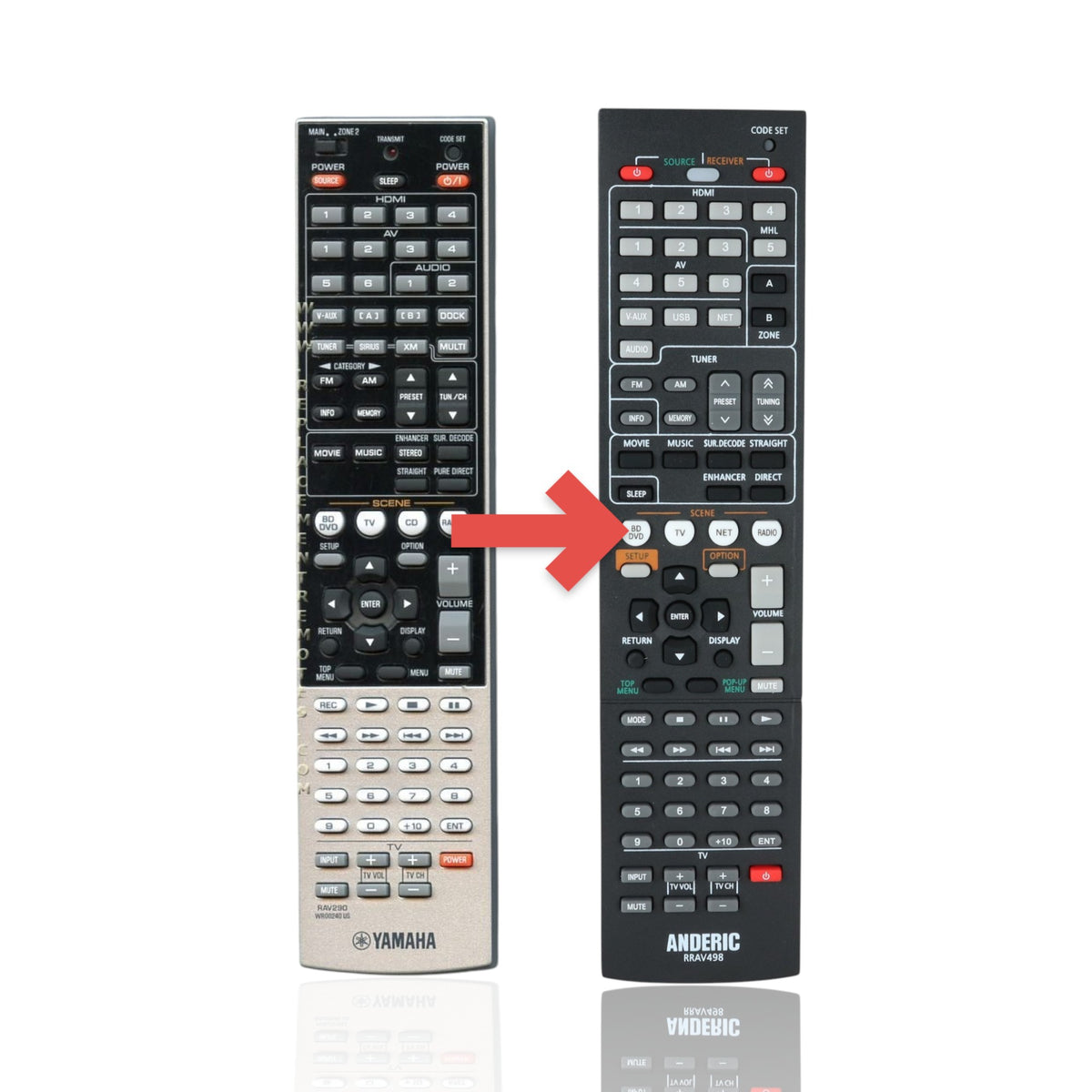 Anderic replacement remote control for Yamaha RAV290 AV receivers featuring black buttons and full menu navigation.