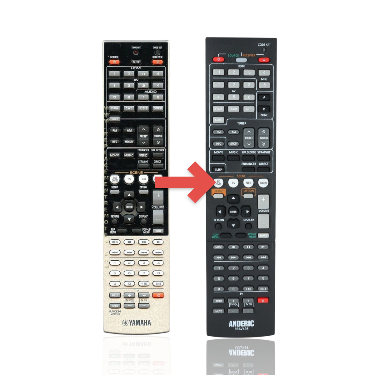 Anderic replacement remote control for Yamaha RAV334 AV receivers featuring a black and silver button layout