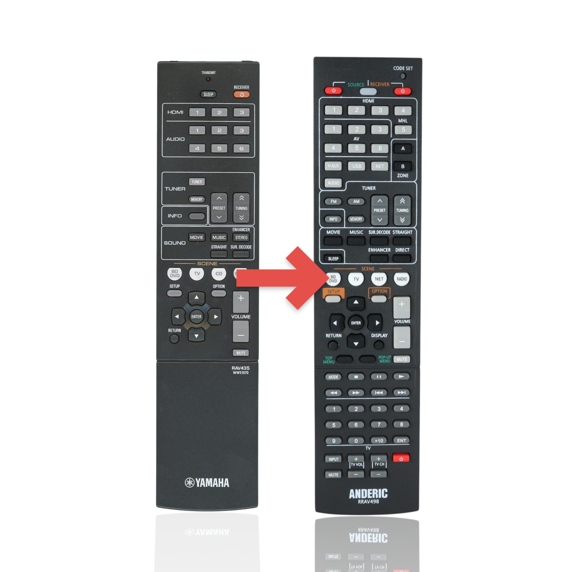 Anderic black replacement remote control for Yamaha AV receivers with clearly labeled buttons and menu navigation