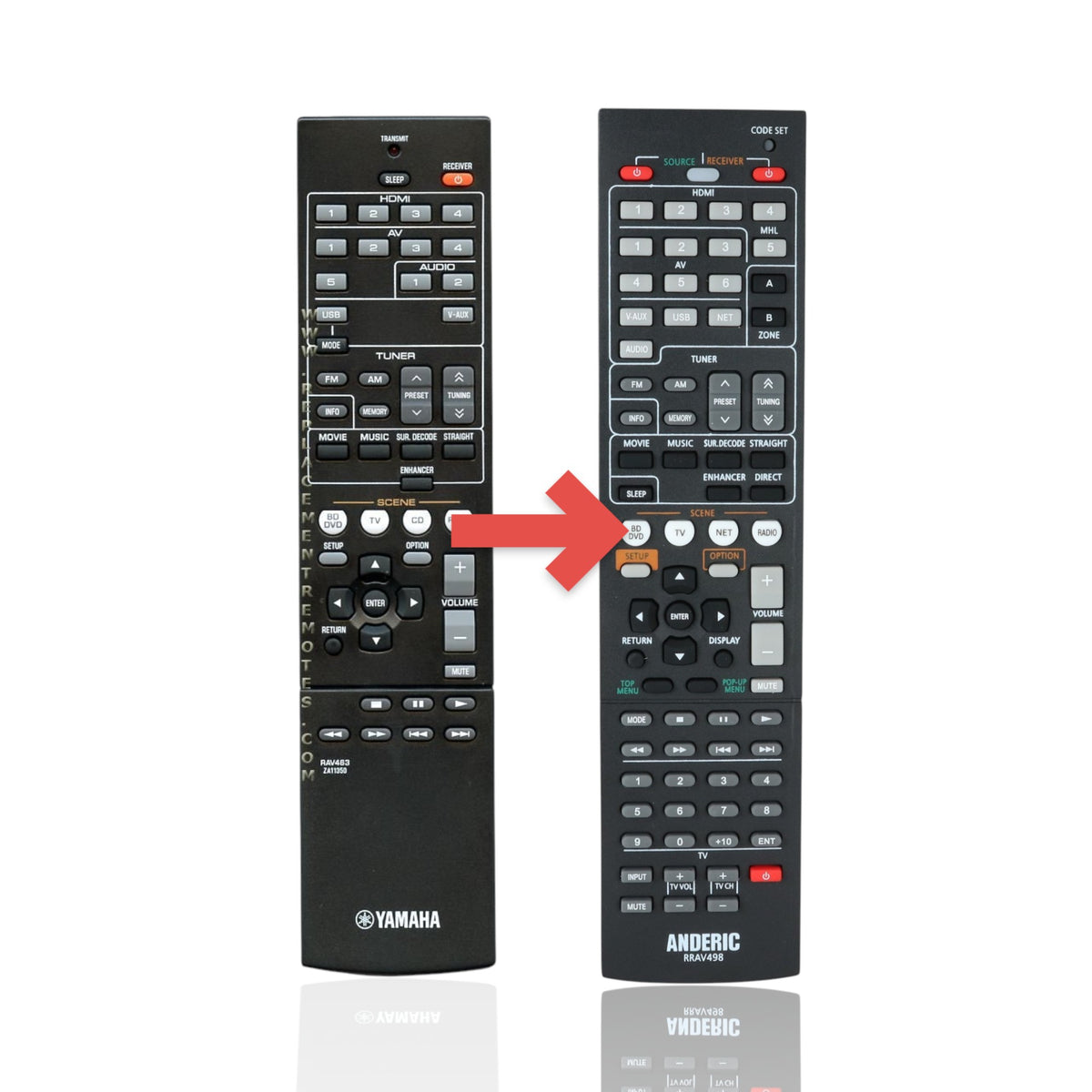 Anderic black replacement remote control for Yamaha AV receivers with input, volume, and menu navigation buttons.