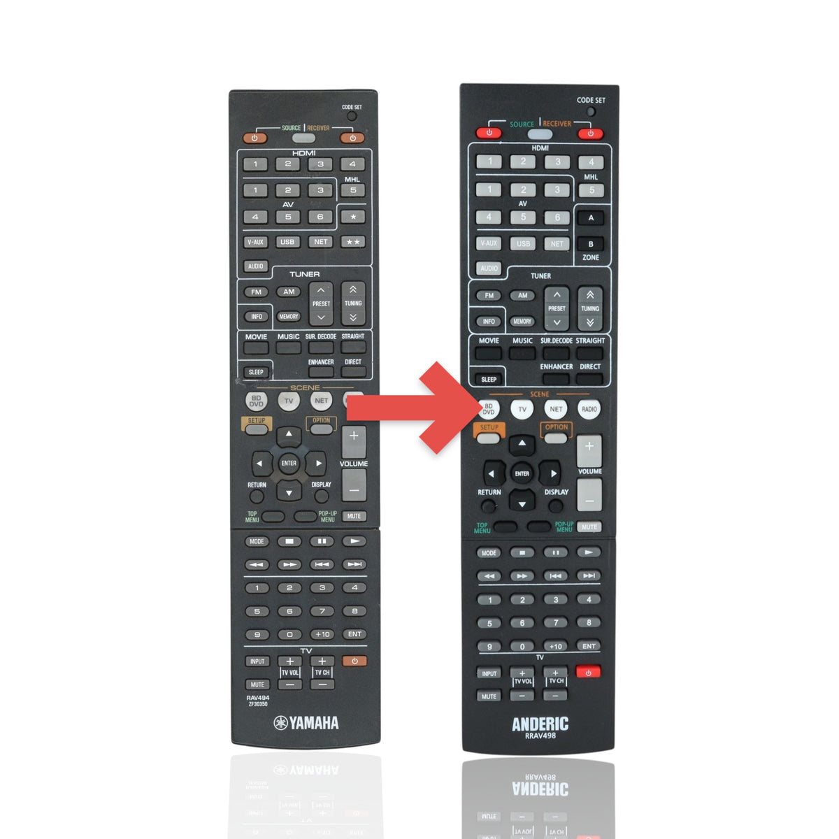 Anderic replacement remote control for Yamaha AV receivers featuring input, volume, and menu navigation buttons.