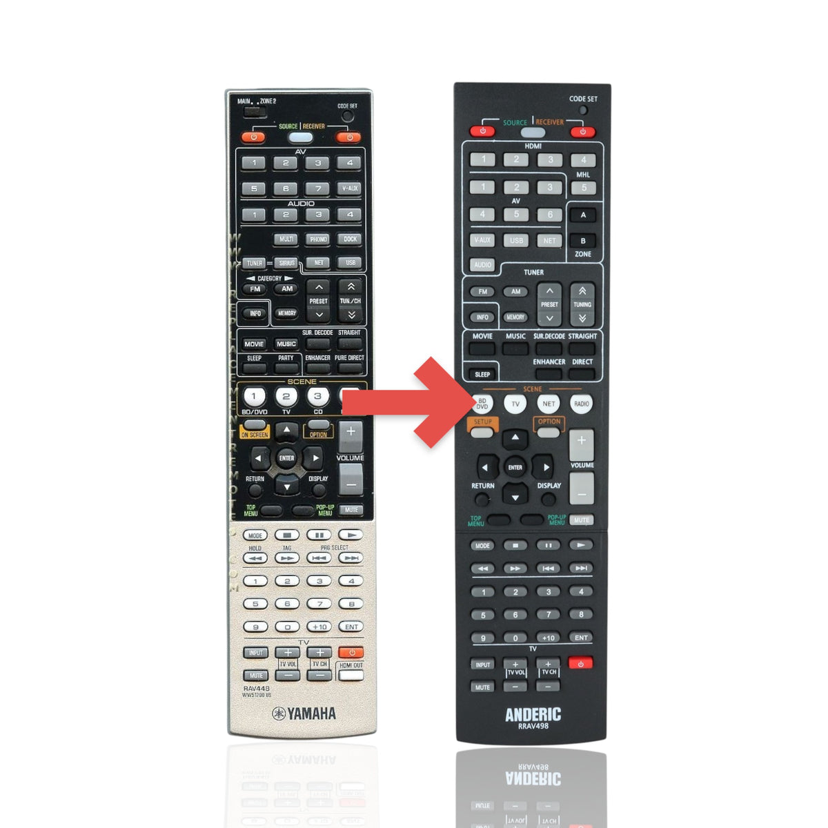 Anderic substitute remote control for Yamaha AV receivers with black buttons and silver casing.