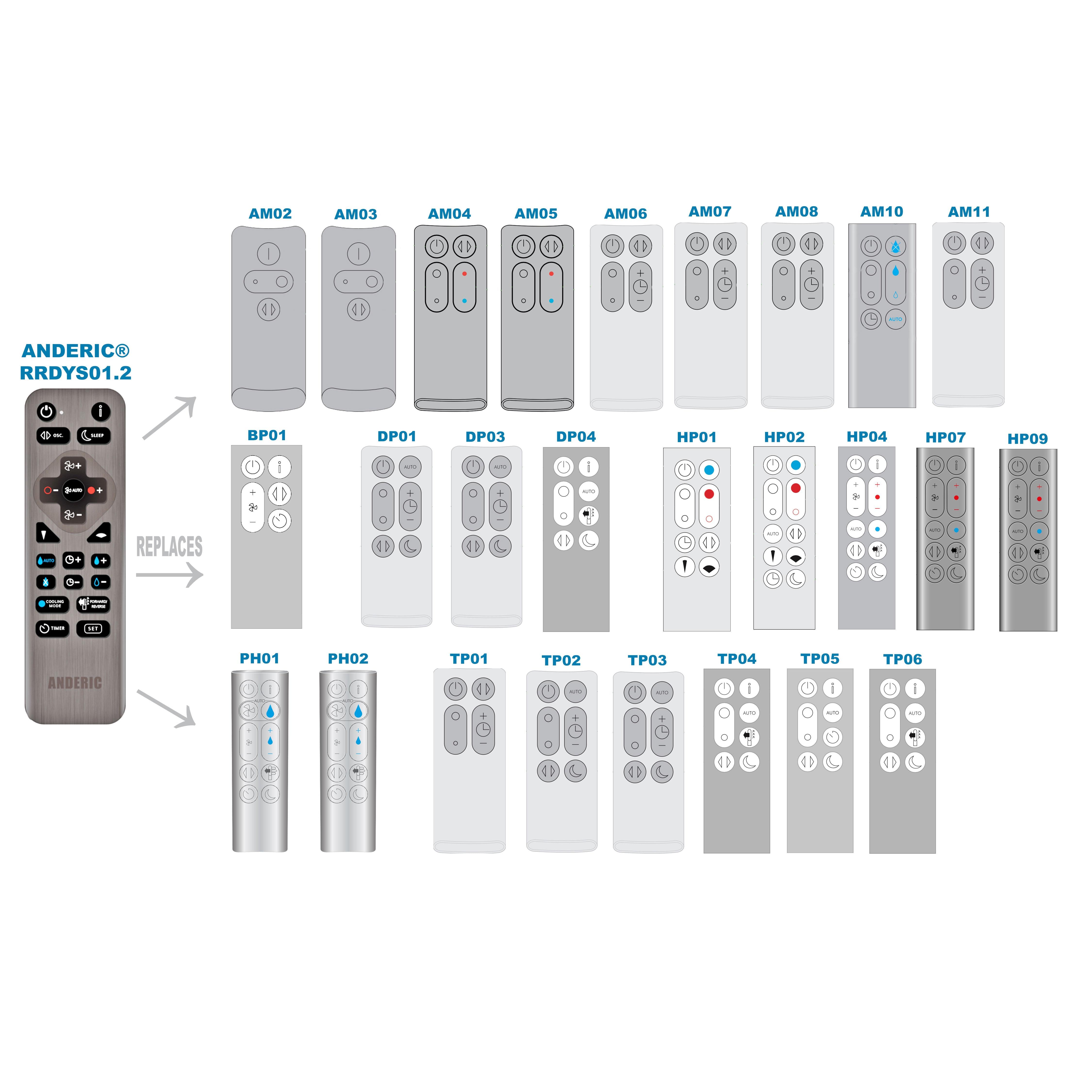 Control remoto universal para ventiladores verticales Anderic RRDYS01.2 para Dyson HP00, HP01, AM02, AM03, AM07, AM08, AM09, DP01, DP03, TP02 y TP03.