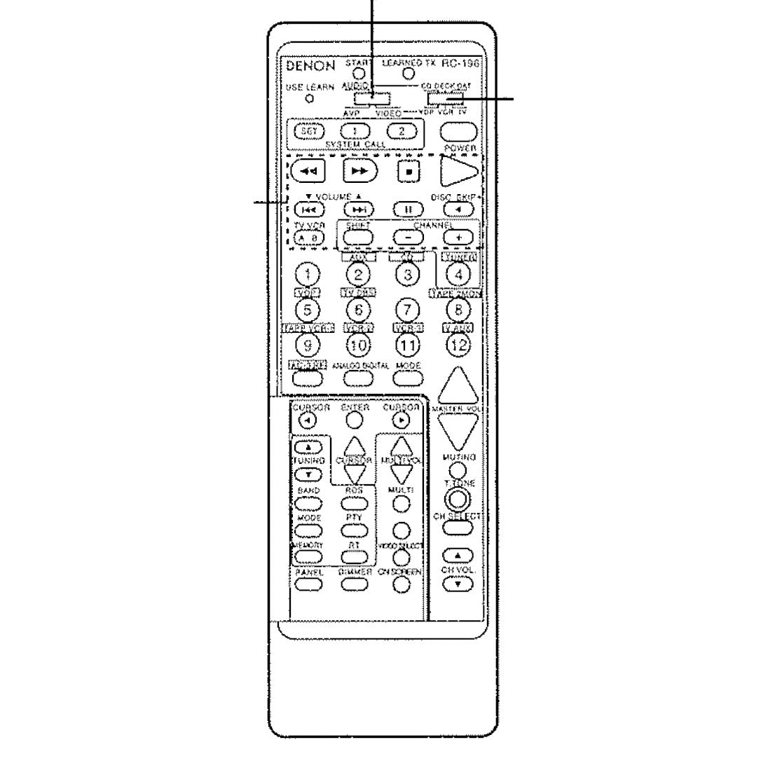 Control remoto del receptor Denon RC196
