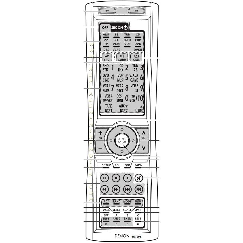 Denon RC995 Receiver Remote Control