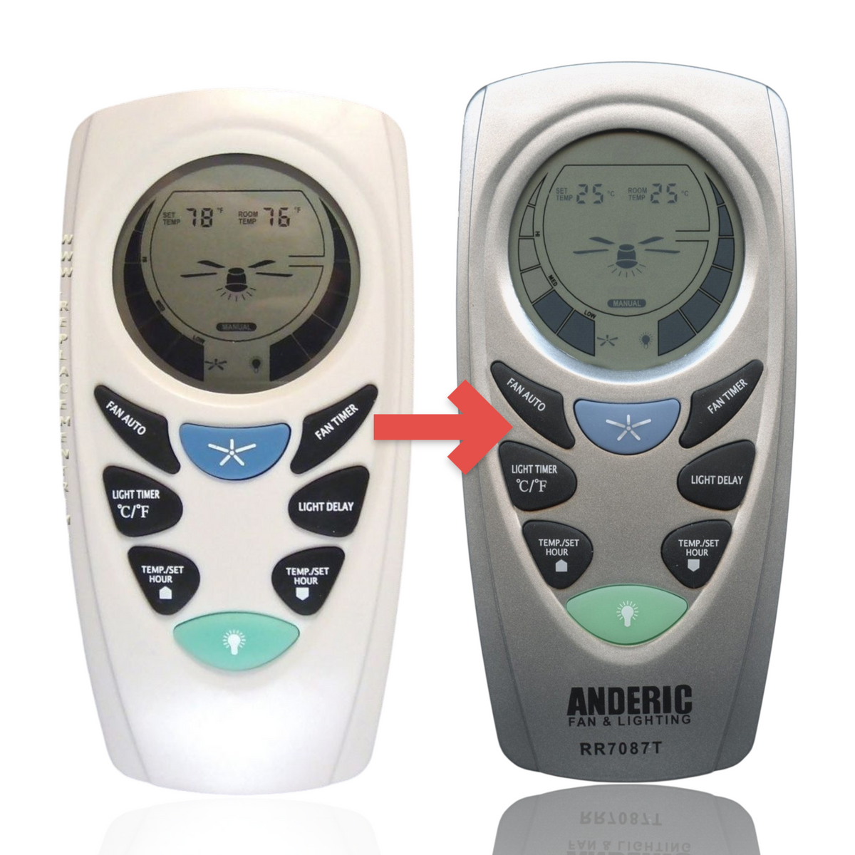 Anderic replacement remote control for Hampton Bay ceiling fans with LCD screen and button controls for light and fan
