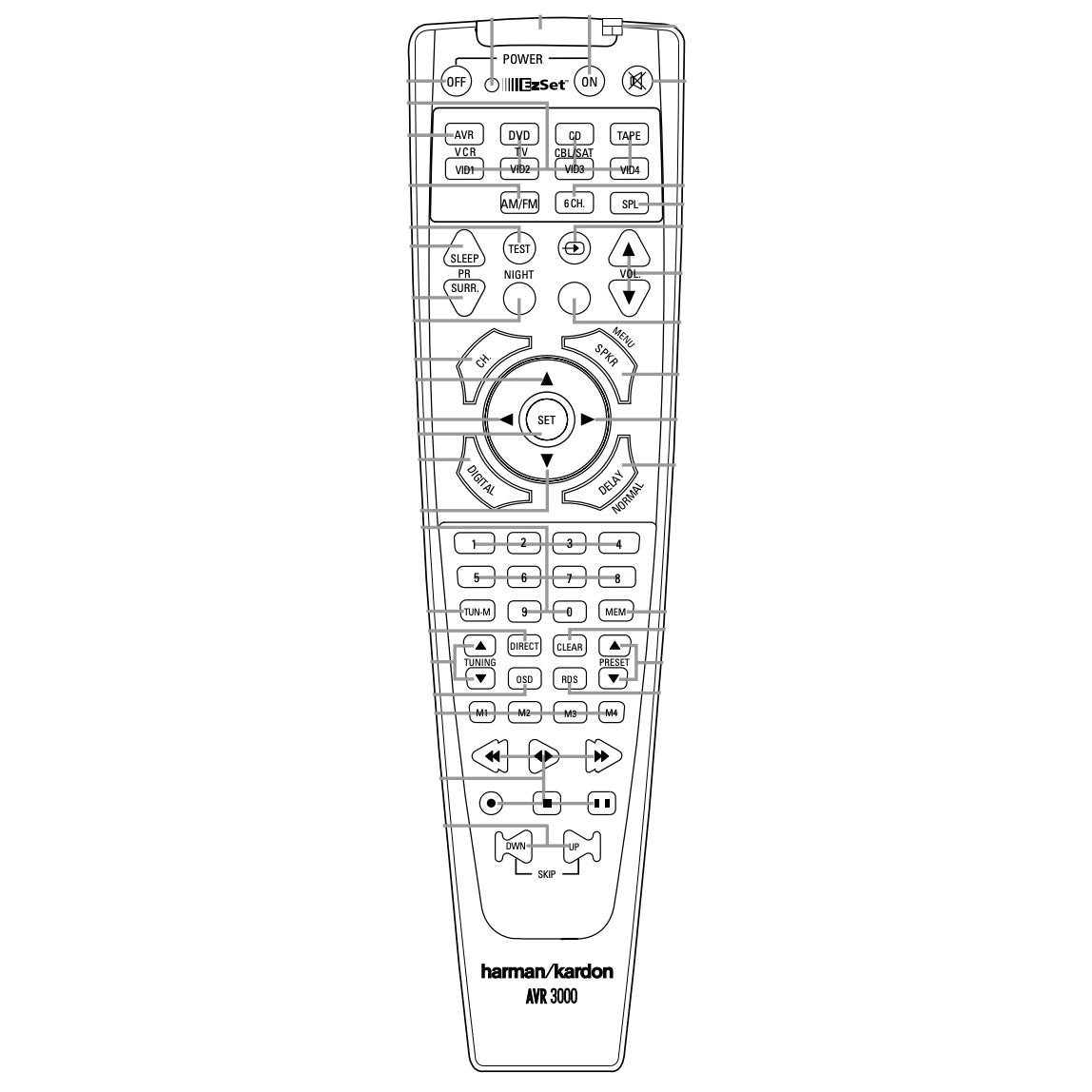 Control remoto de audio Harman-Kardon AVR3000