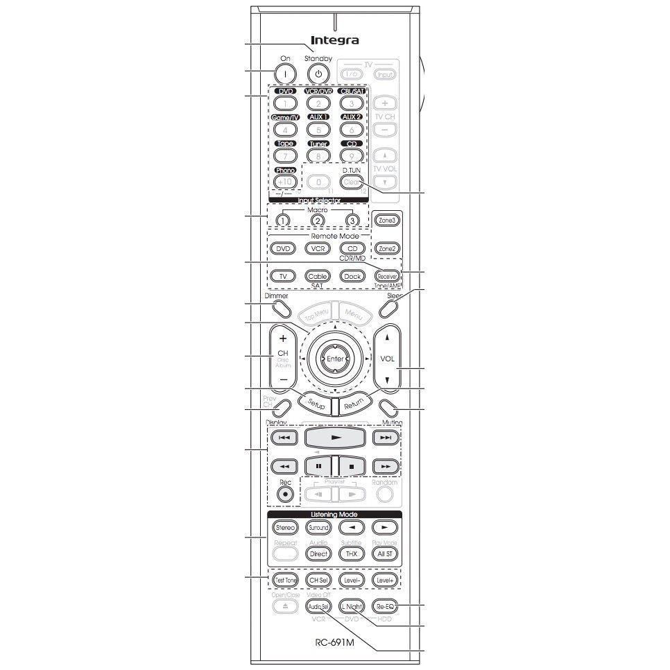 Control remoto del receptor Integra RC691M