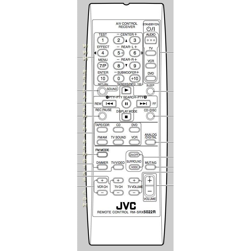 Control remoto del receptor JVC RMSRX5022R