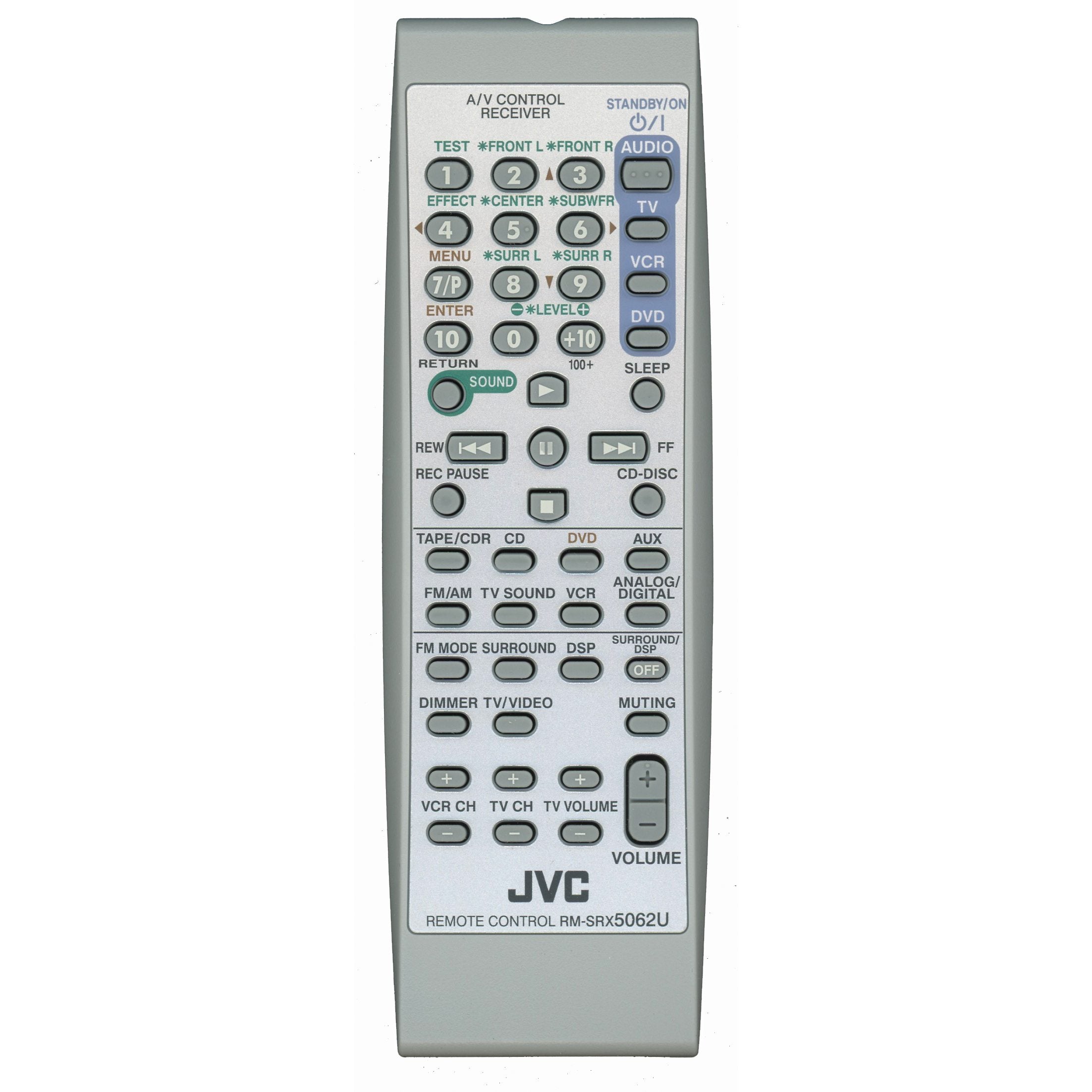 Control remoto del receptor JVC RMSRX5062U