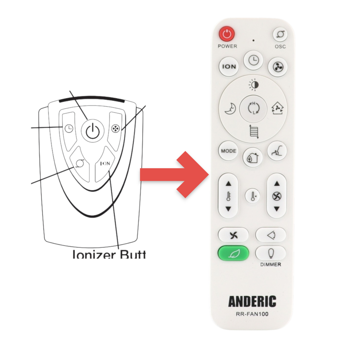 Anderic RRFAN100A replacement remote control for Lasko fans featuring power, timer, fan speed, and ionizer buttons.