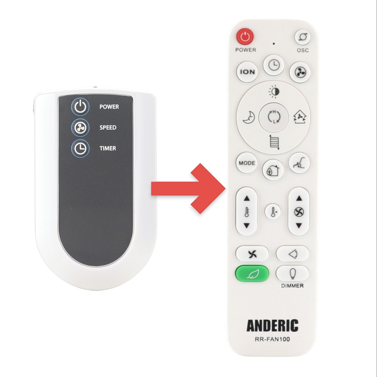 Anderic RRFAN100A replacement remote control for Lasko 2033667A upright fan with white plastic housing and buttons
