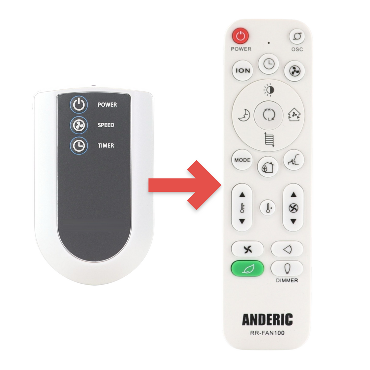Anderic replacement remote control for Lasko upright fans with power, speed, and timer buttons on a white casing.