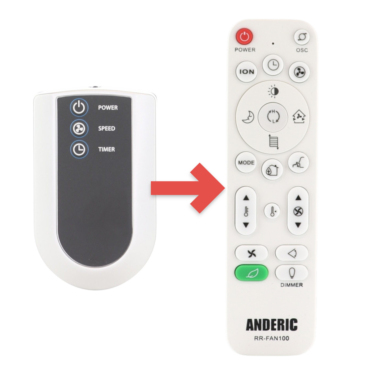 Anderic replacement remote control for Lasko fans featuring power, speed, and timer buttons on a white plastic body.