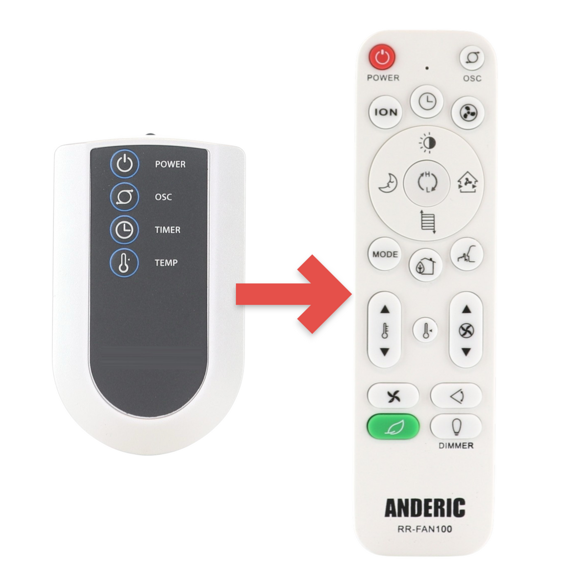 Anderic replacement remote control for Lasko upright fans featuring power, oscillation, timer, and temperature buttons.