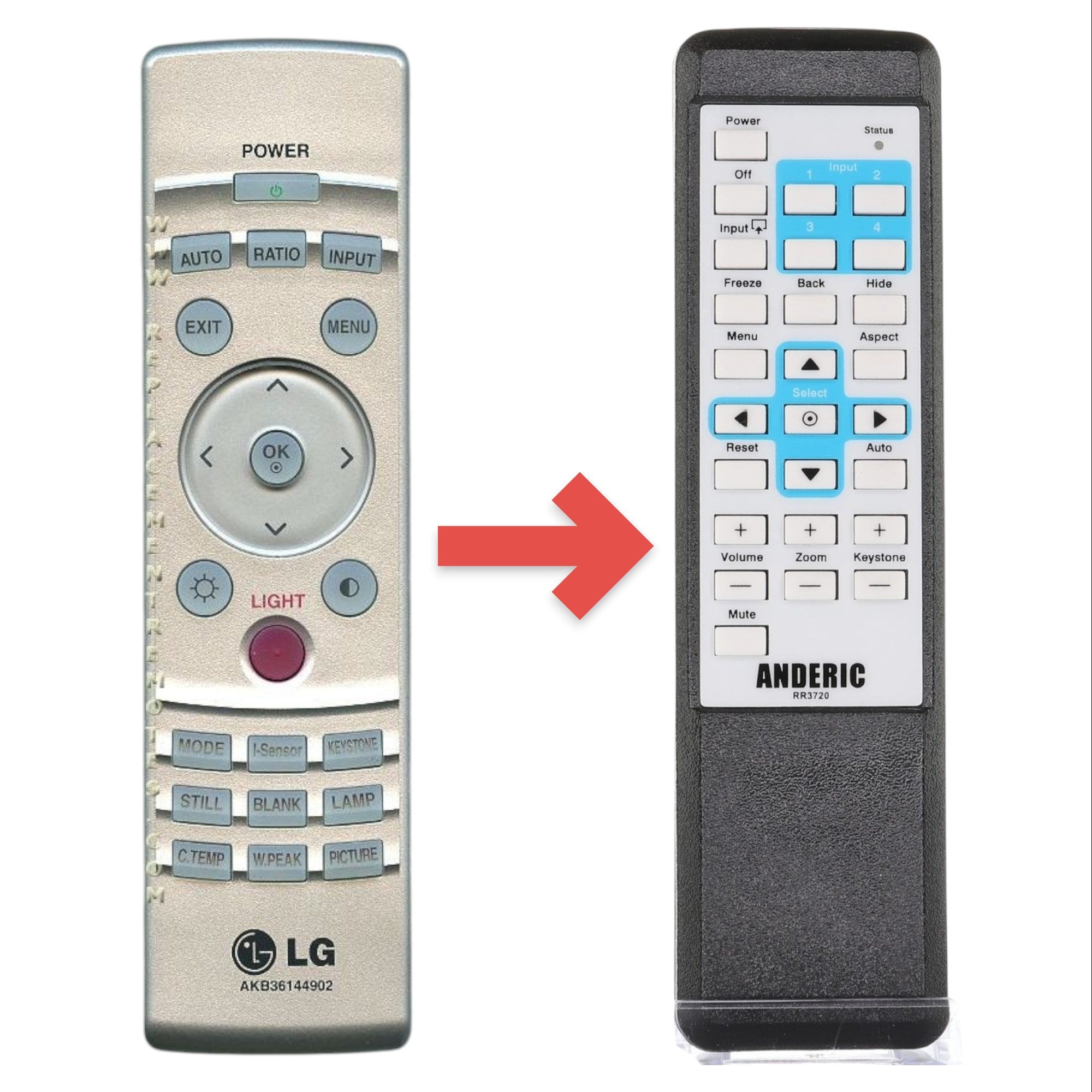Télécommande de remplacement pour projecteur LG AKB36144902 [RR3720]