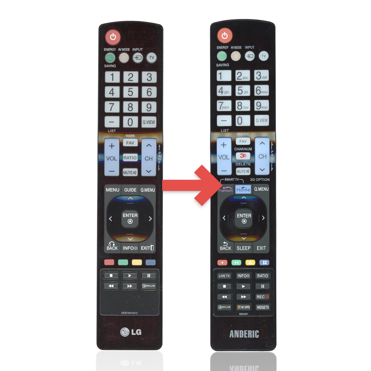 Anderic replacement TV remote for LG featuring a numeric keypad, menu navigation, and dedicated media control buttons.