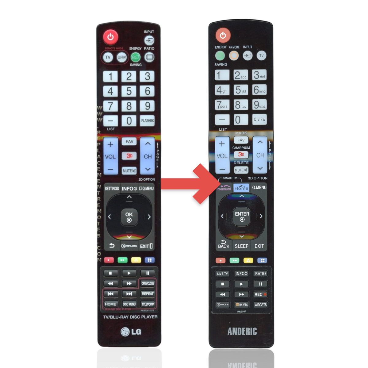 Anderic substitute remote control for LG Blu-ray players with black casing and dedicated media playback buttons.