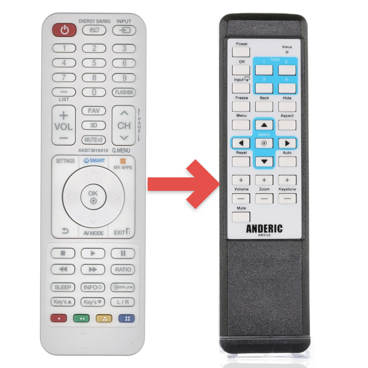 Anderic replacement remote control for LG projectors, model AKB73616418, featuring white casing and grey buttons.