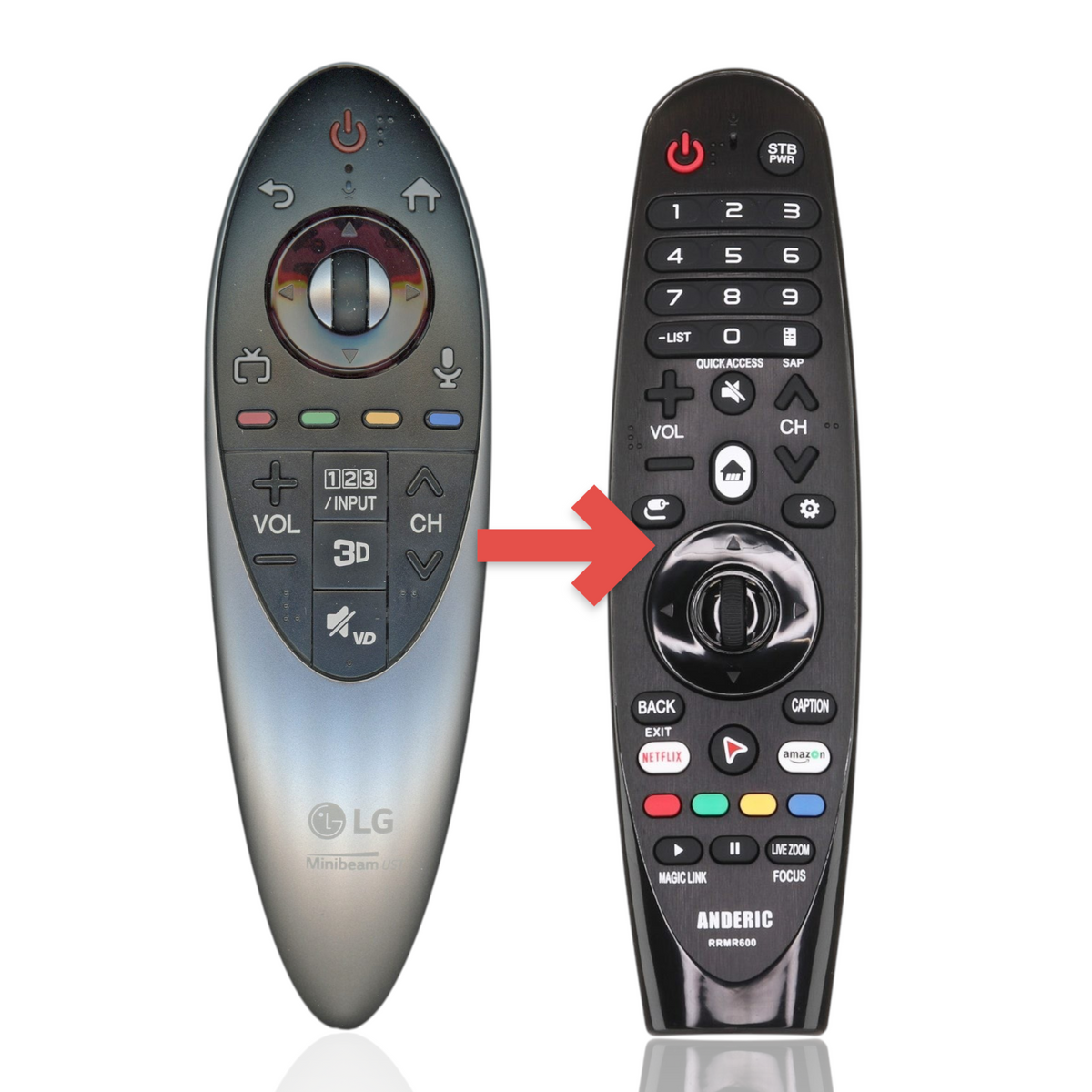 Anderic substitute remote control for LG Smart TV with central navigation wheel and black buttons on a silver body
