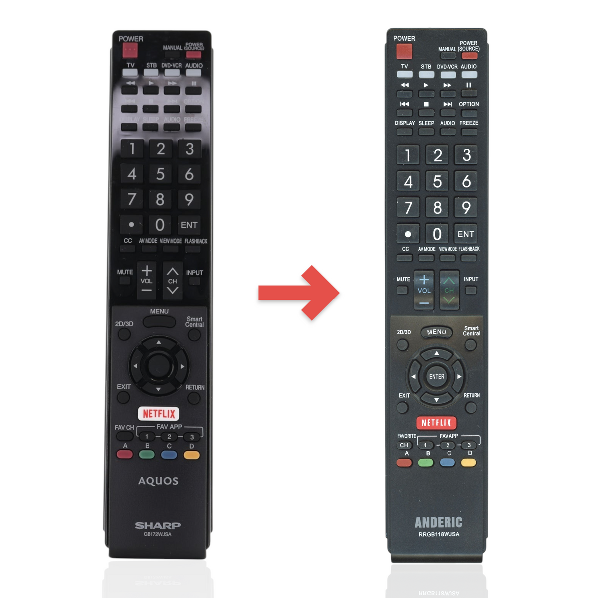 Anderic replacement remote control for Sharp Aquos TVs featuring a dedicated Netflix button and numeric keypad.