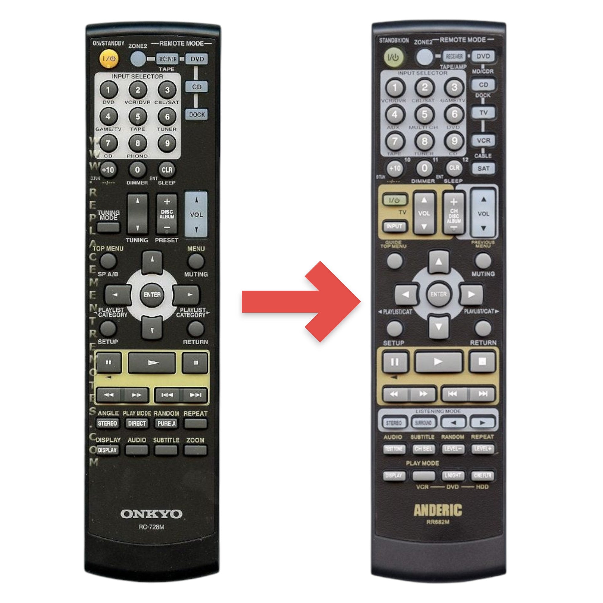 Télécommande de récepteur Onkyo RC728M | RC-728M