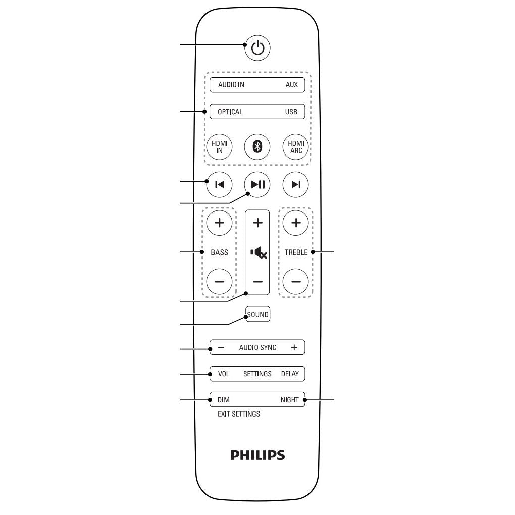 Philips 996580008332 Home Theater Remote Control