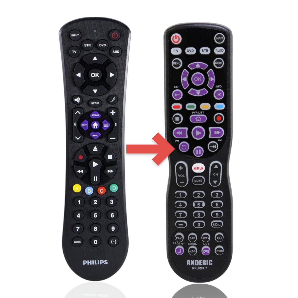 Anderic 4-device universal remote control with backlit keypad, large navigation buttons, and Roku-specific controls.