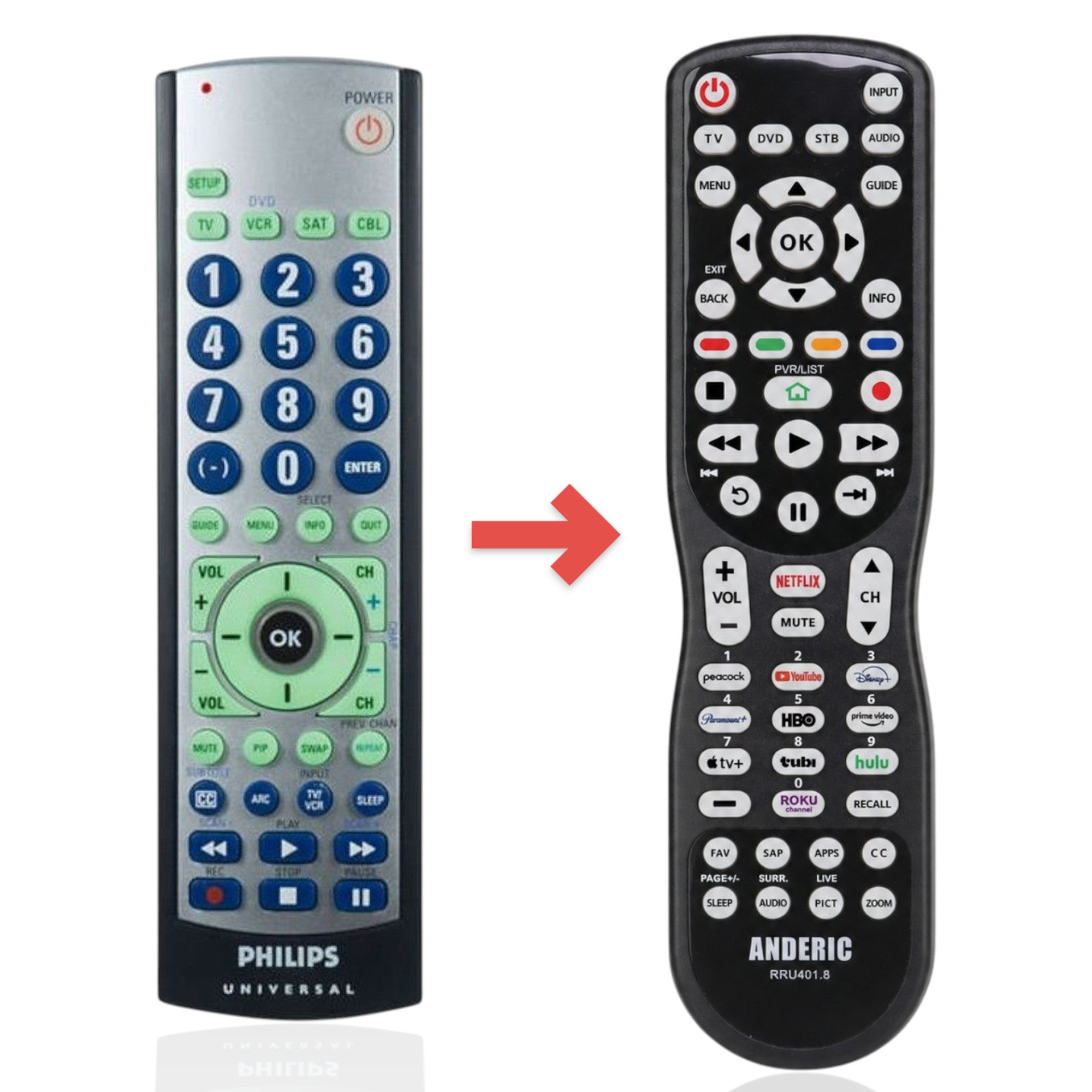 Remplacement pour la télécommande universelle 4 appareils Philips SRU3004WM/17 [RRU401]