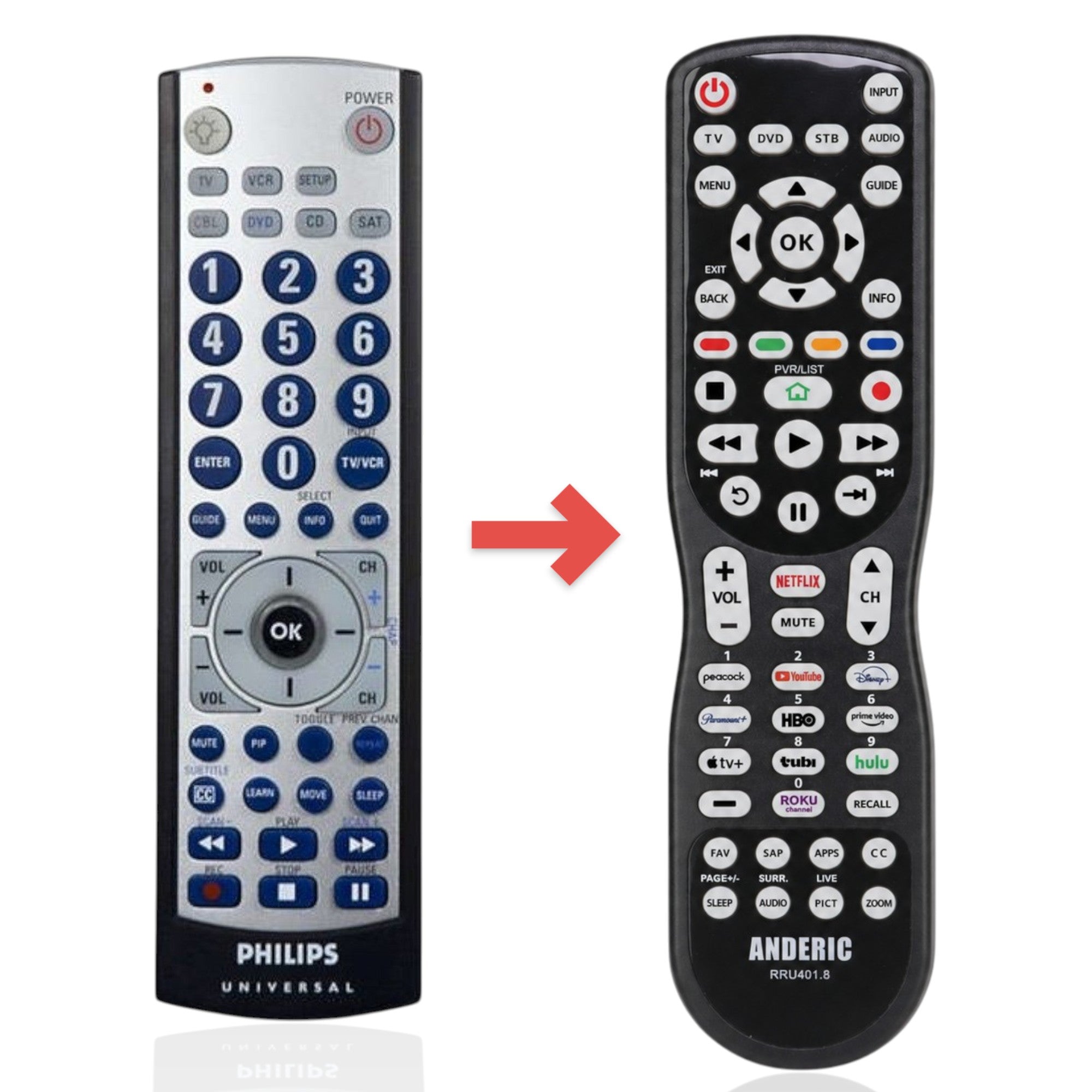 Télécommande universelle 4 appareils Philips SRU3006/27 de remplacement [RRU401]