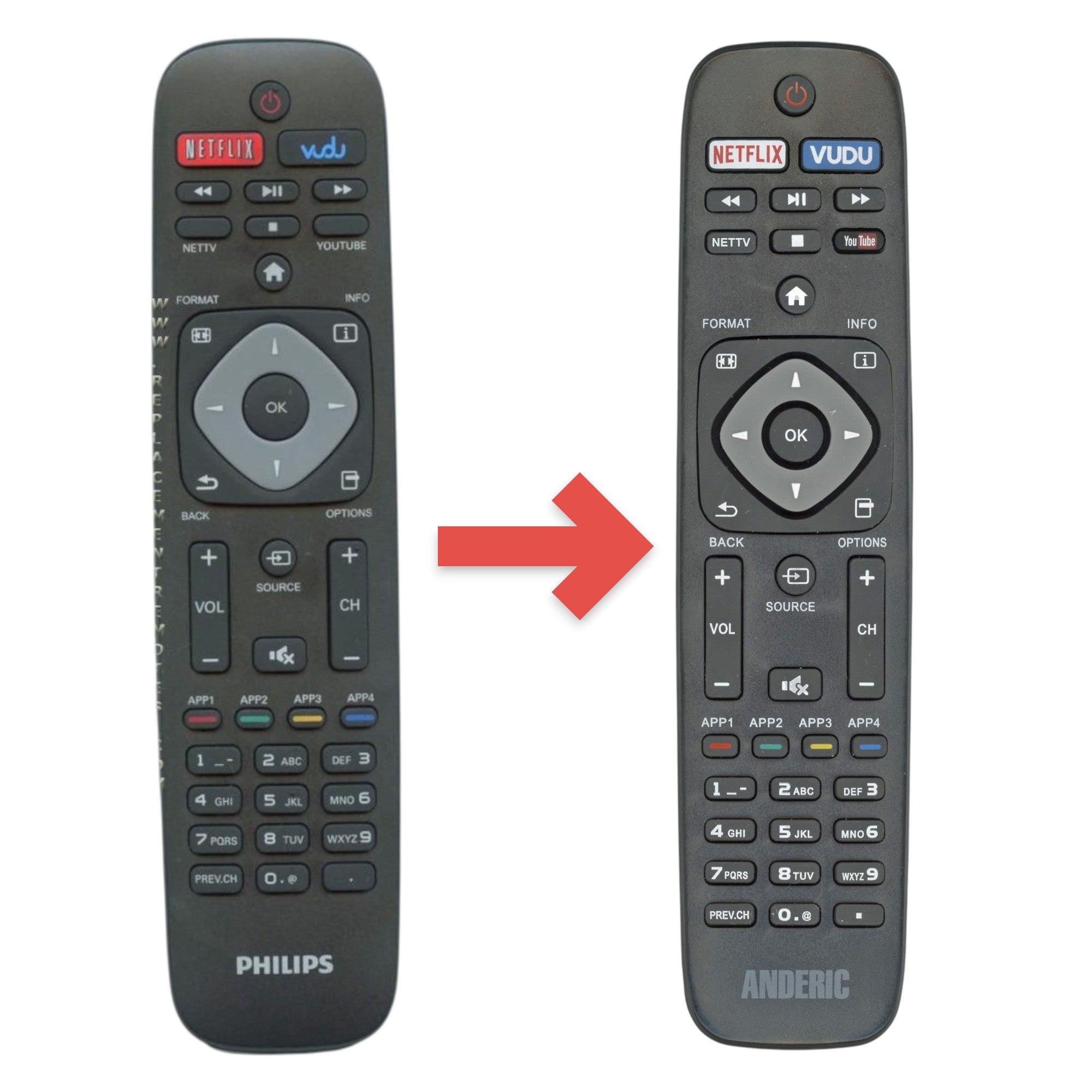 Control remoto para TV Philips URMT41JHG003